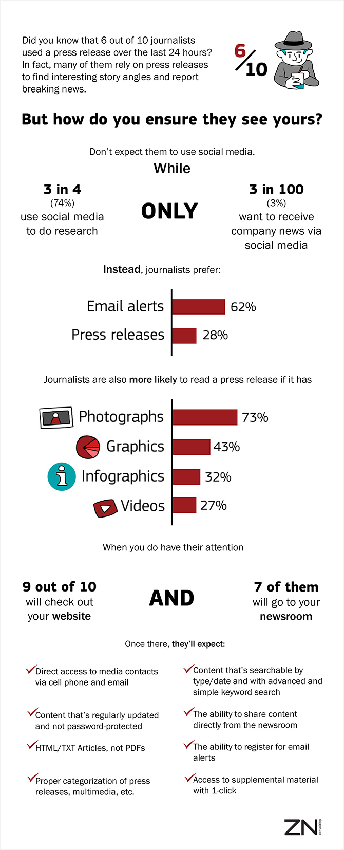 Press-Releases-Facts-Visual