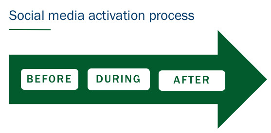 Social media activation process