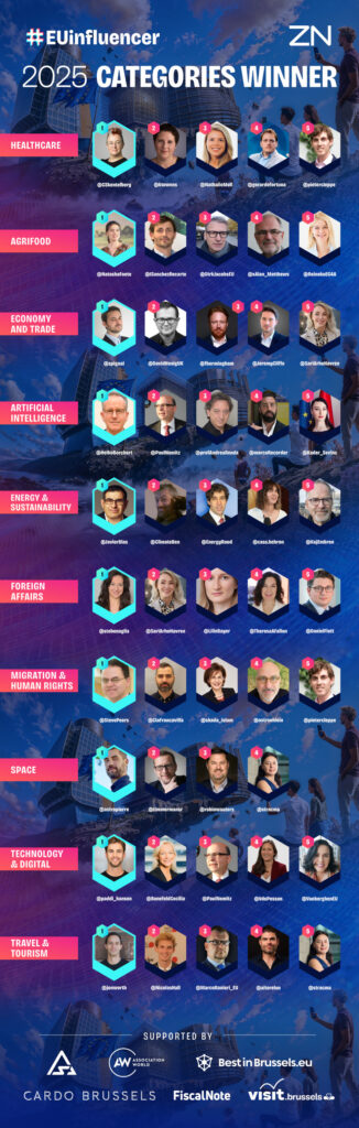 #EUinfluencer 2025 Category Winners 