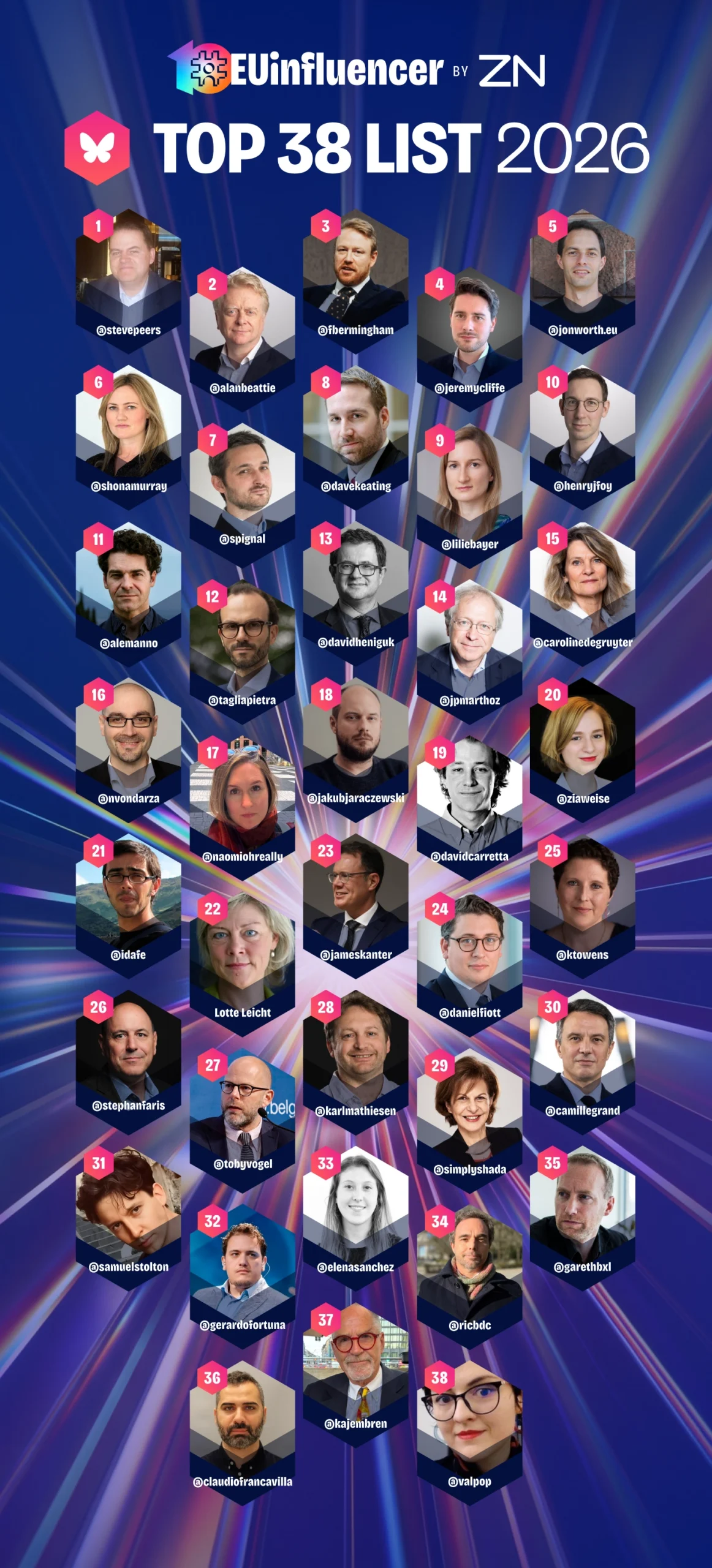 #EUinfluencer 2026 - Bluesky winners