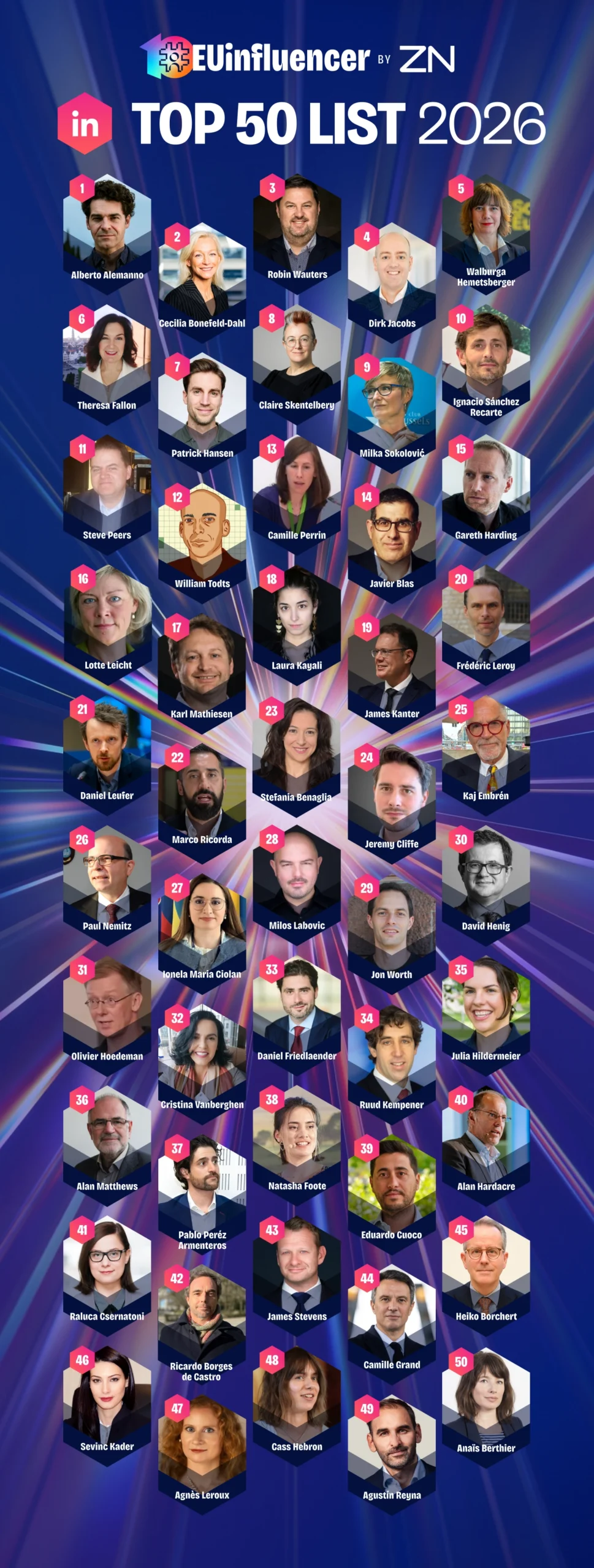 #EUinfluencer 2026 - LinkedIn winners