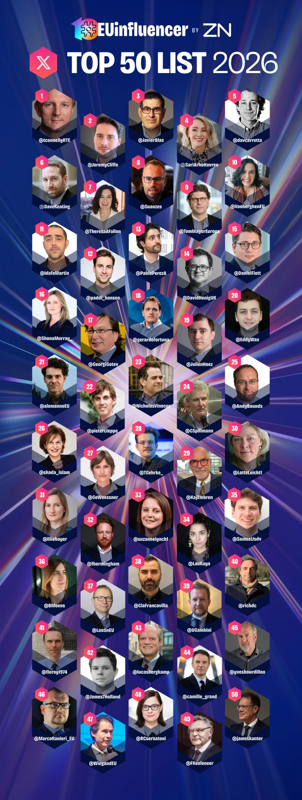 #EUinfluencer 2026 - X winners