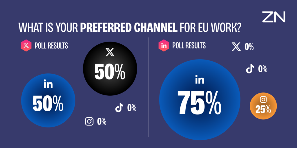 Social media poll: preferred channels
